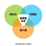 直男改造手册2.0